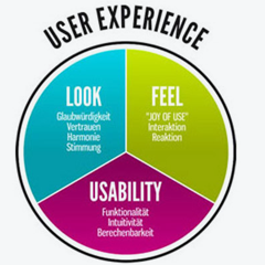 User Experience